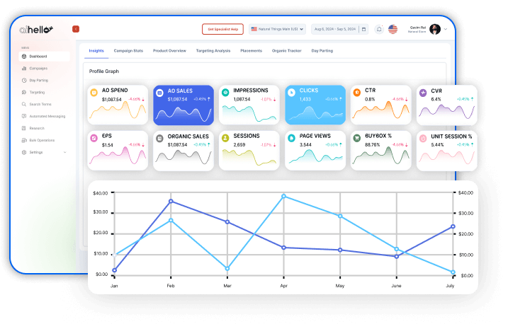 Custom Automations